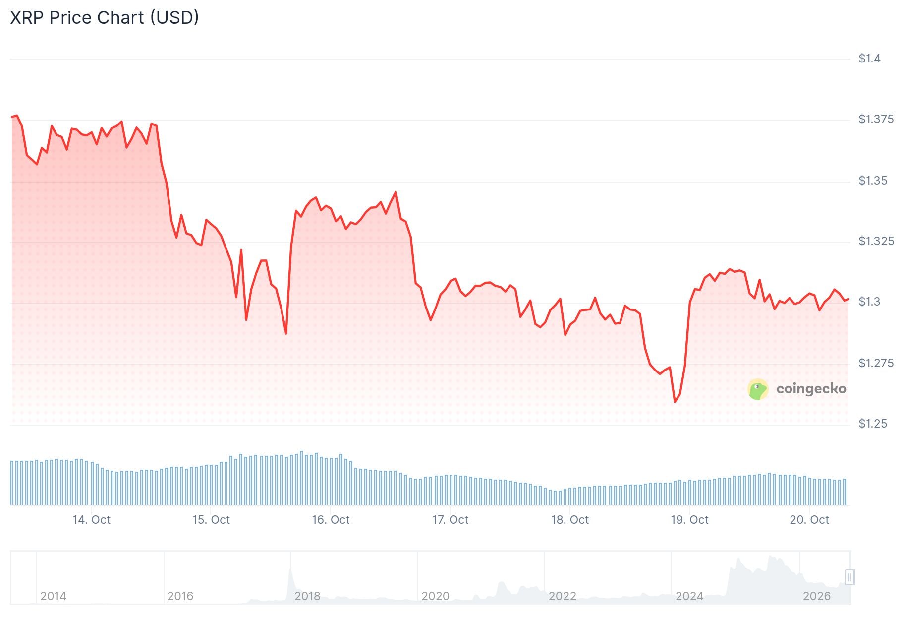 xrp price