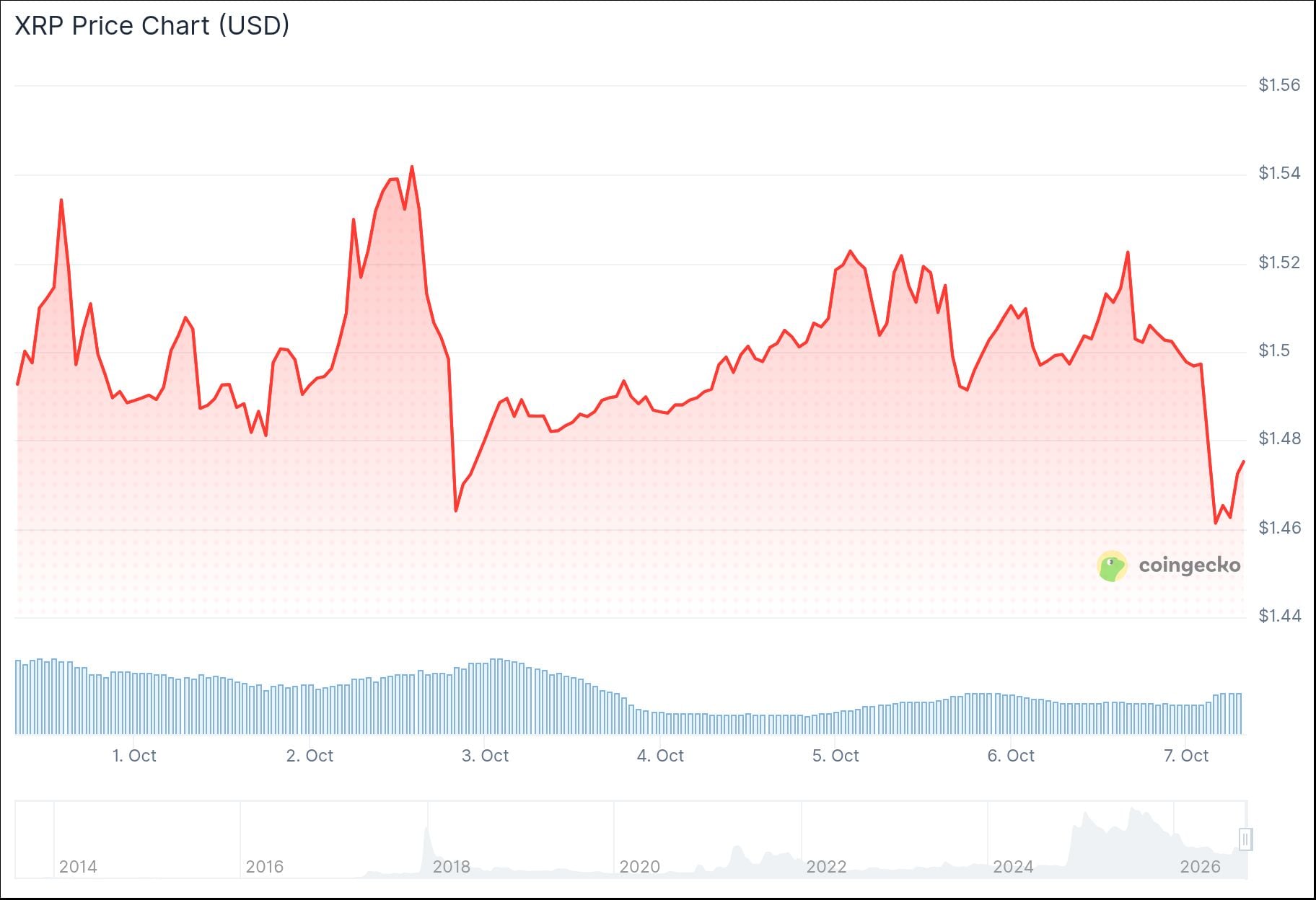 xrp price